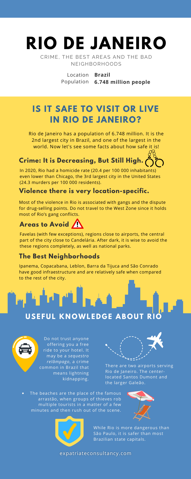 Our Infographic with the answer to the question Is Rio de Janeiro Safe? (Feel free to share, as long as you give the proper credit 🙂 )