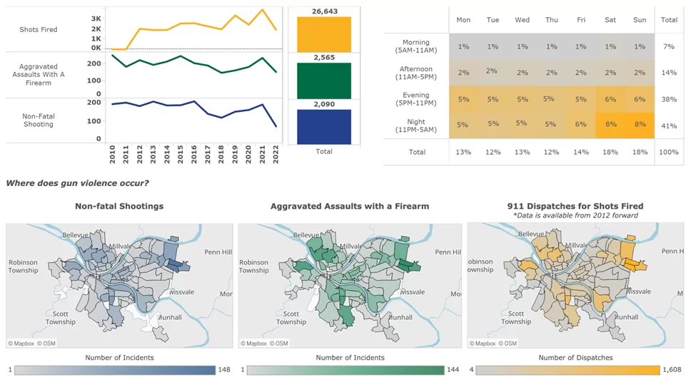 Some statistics about Pittsburgh and how safe it is. Source: The City of Pittsburgh