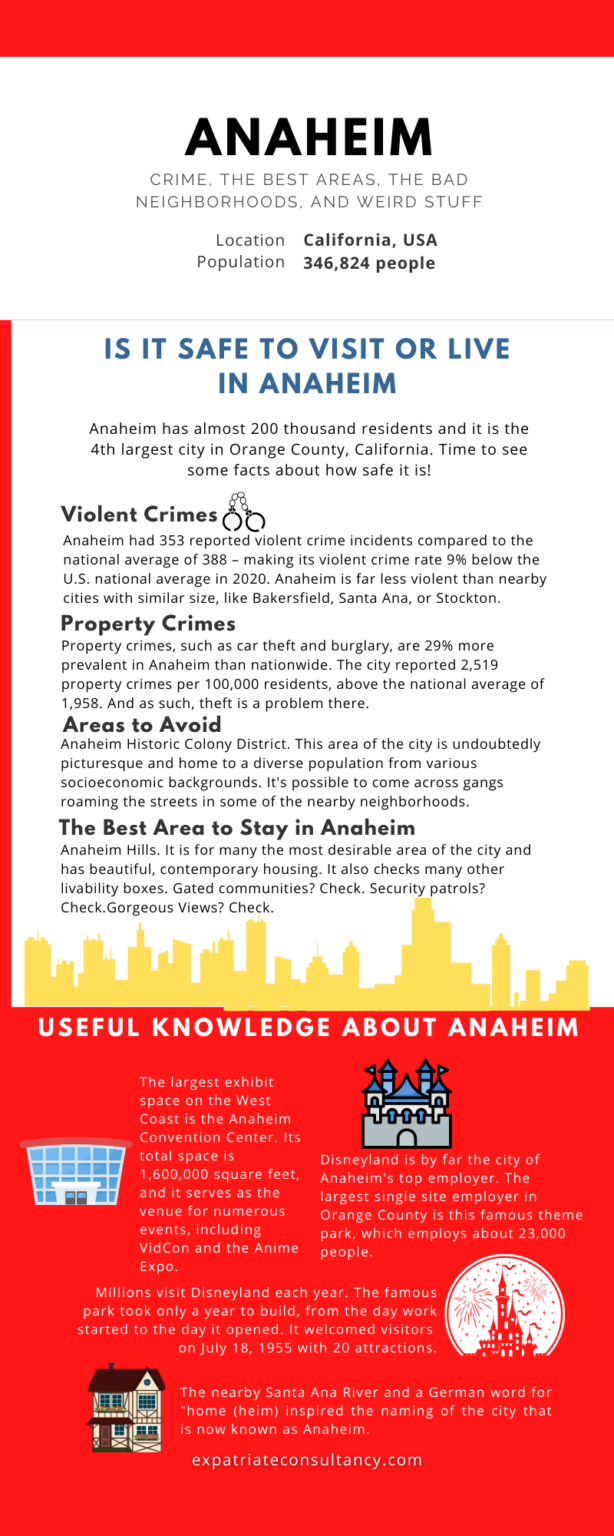 Is Anaheim Safe? The Good and Bad Neighborhoods, and More.