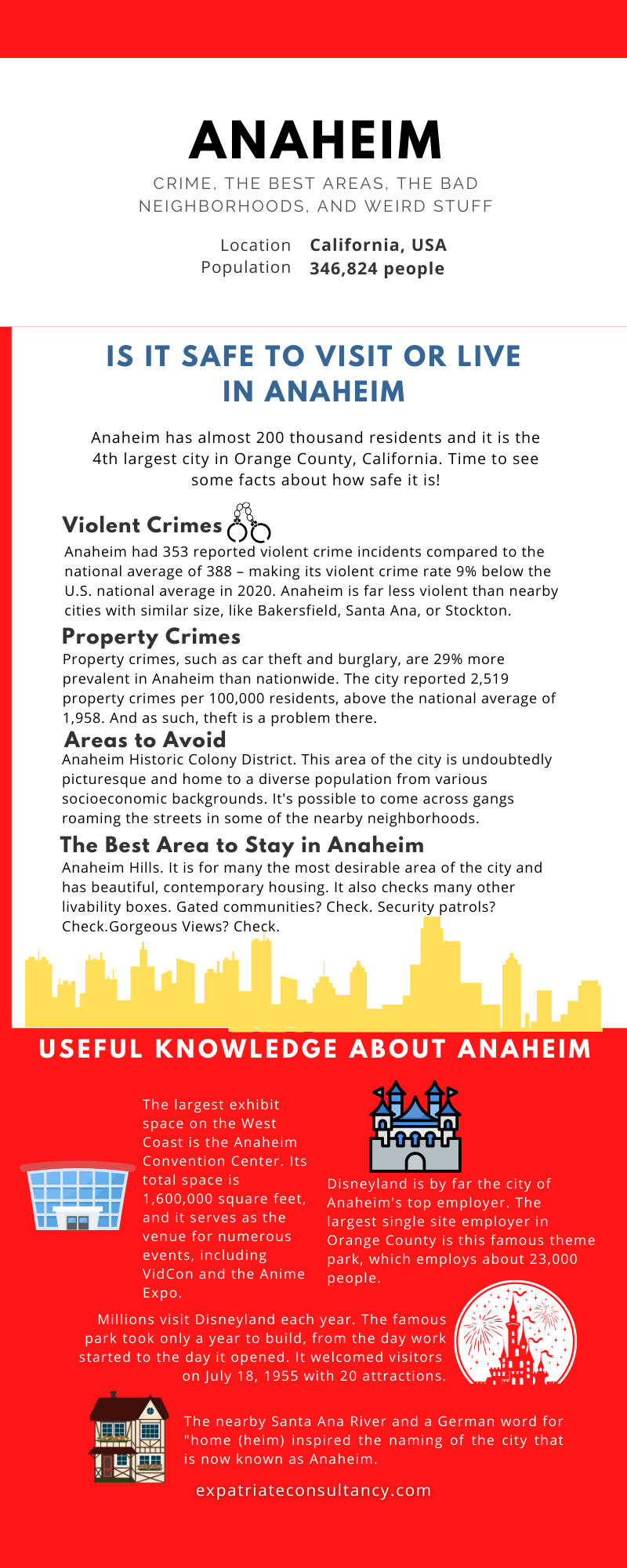 Infographic for article Is Anaheim Safe