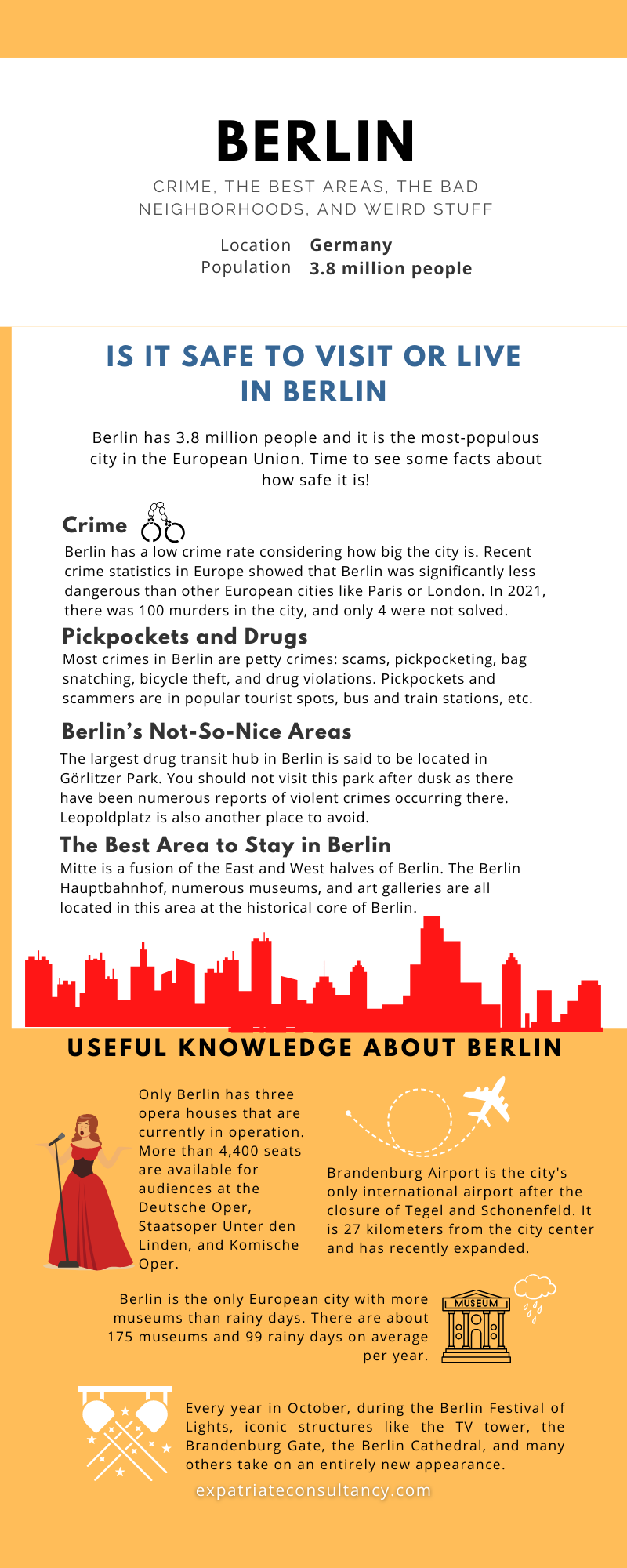 Infographic for article Is Berlin Safe