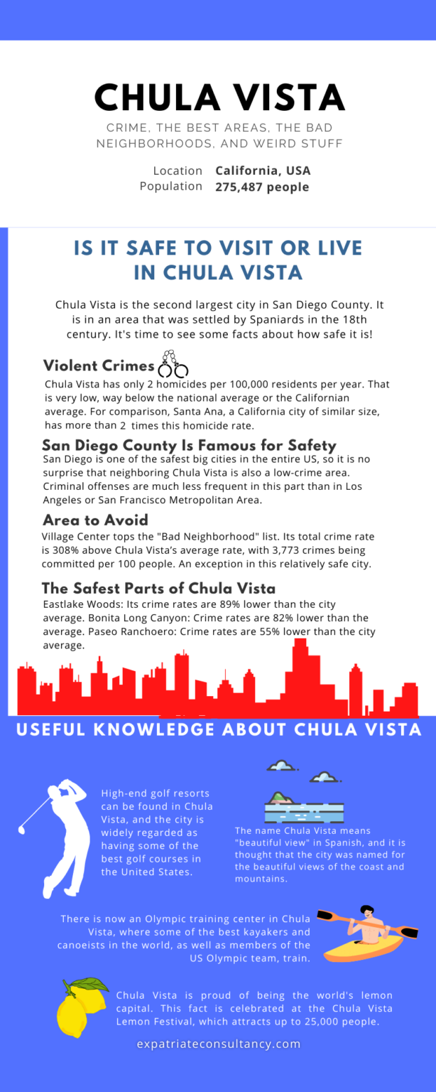 Is Chula Vista Safe? Crime Rates and The Bad & Good Areas