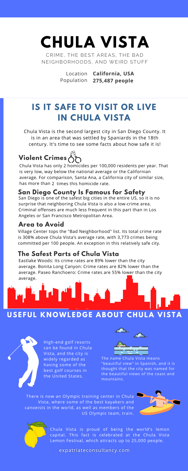 Infographic for article Is Chula Vista Safe