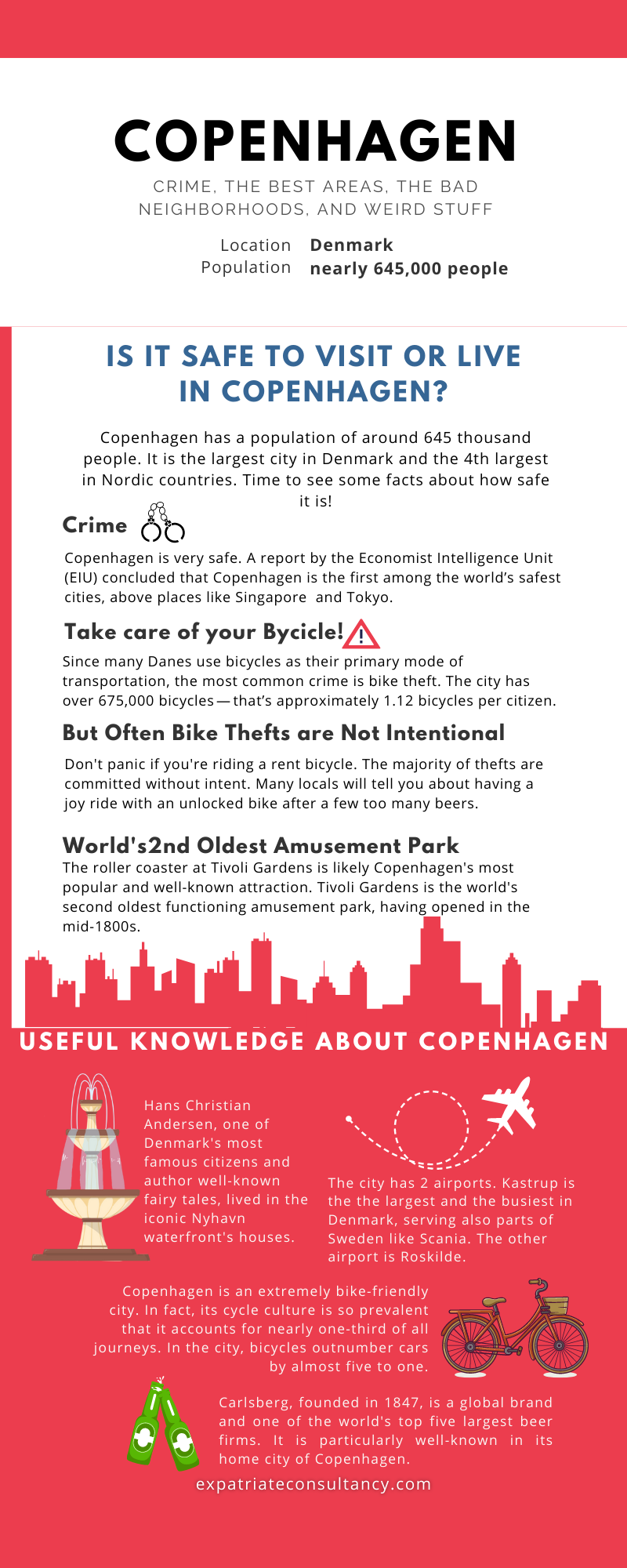 Infographic for article Is Copenhagen Safe
