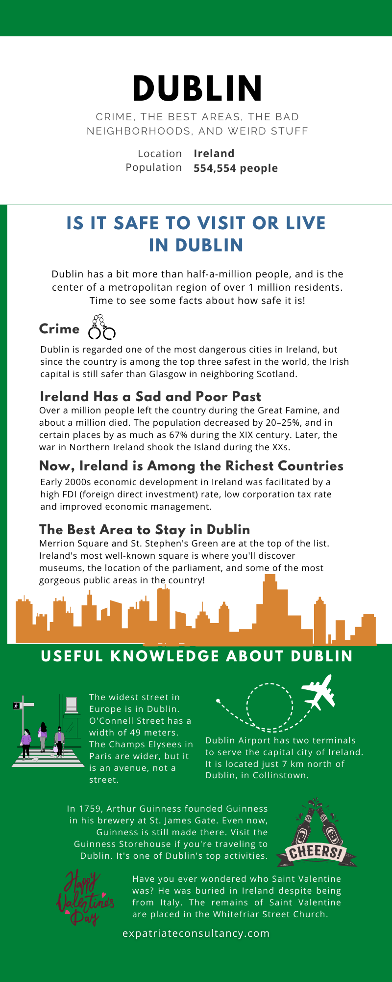 Infographic for article Is Dublin Safe