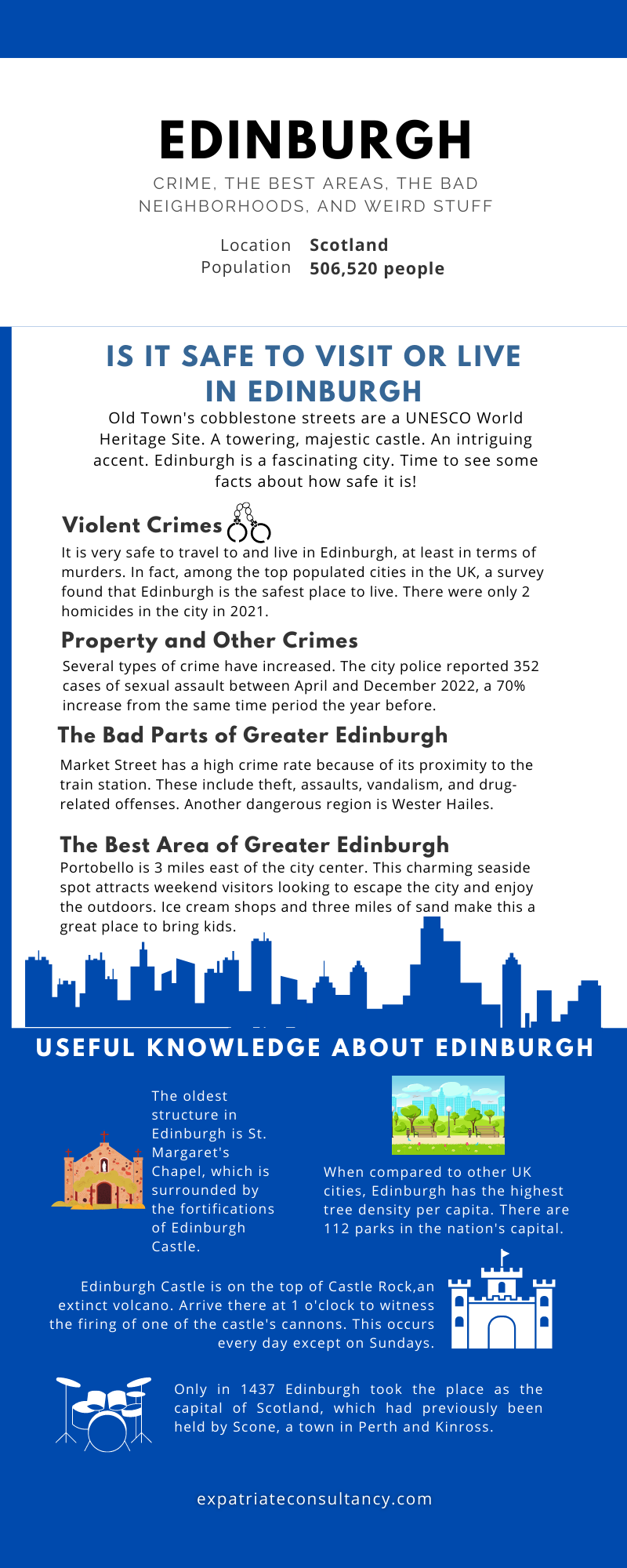 Infographic for article Is Edinburgh Safe