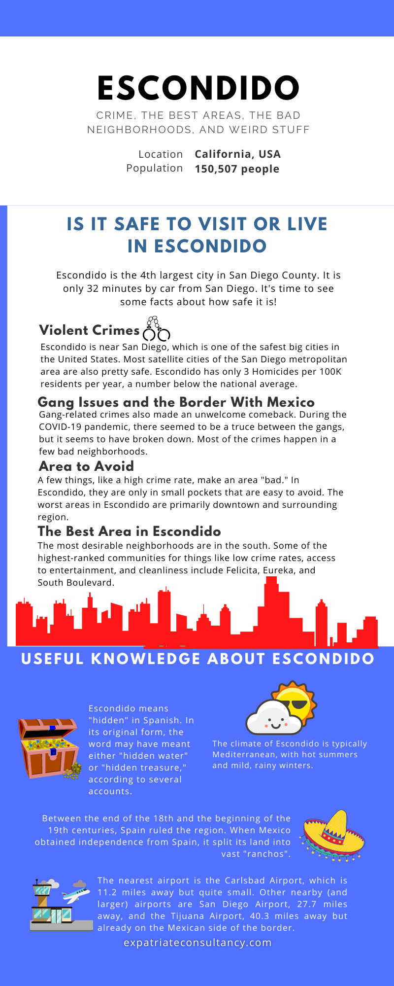 Infographic for article Is Escondido Safe