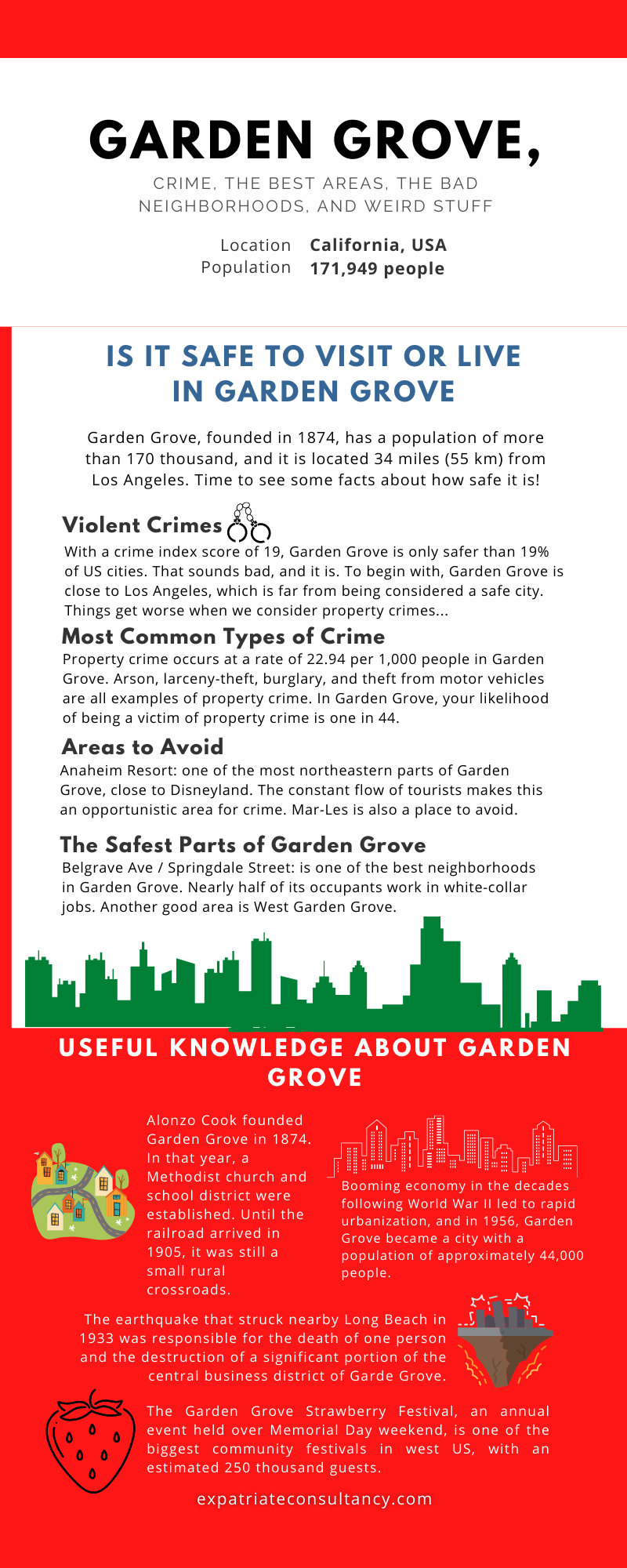 Infographic for article Is Garden Grove Safe