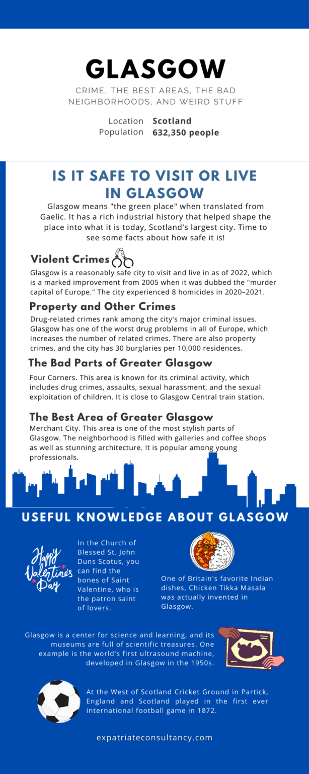Is Glasgow Safe? Best & Bad Neighborhoods, and Other Tips.