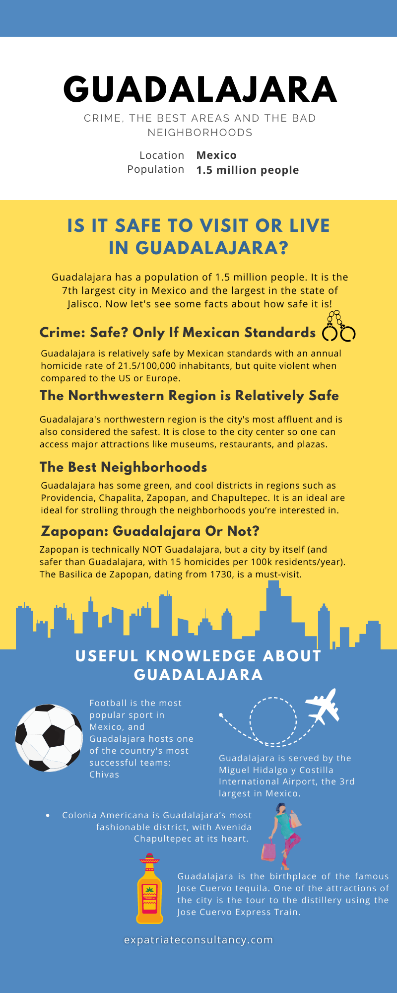 Infographic for article Is Guadalajara Safe
