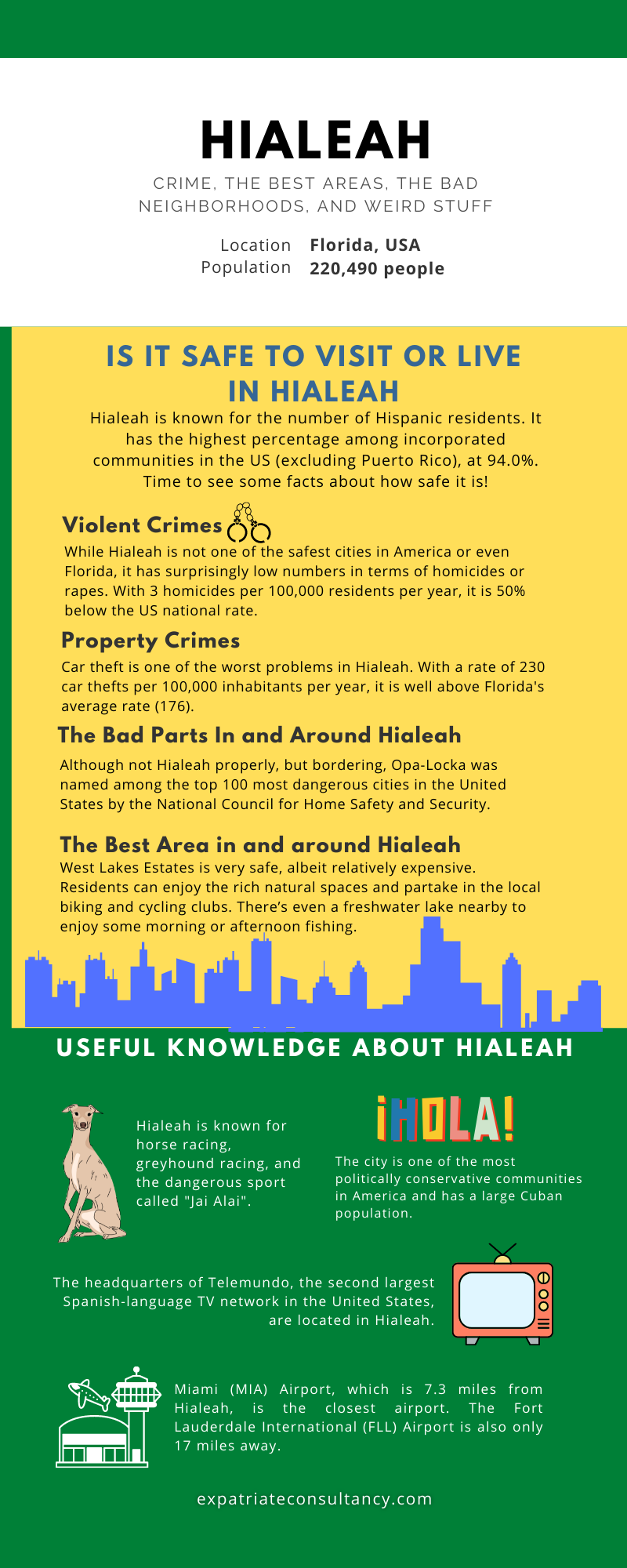 Infographic for article Is Hialeah Safe