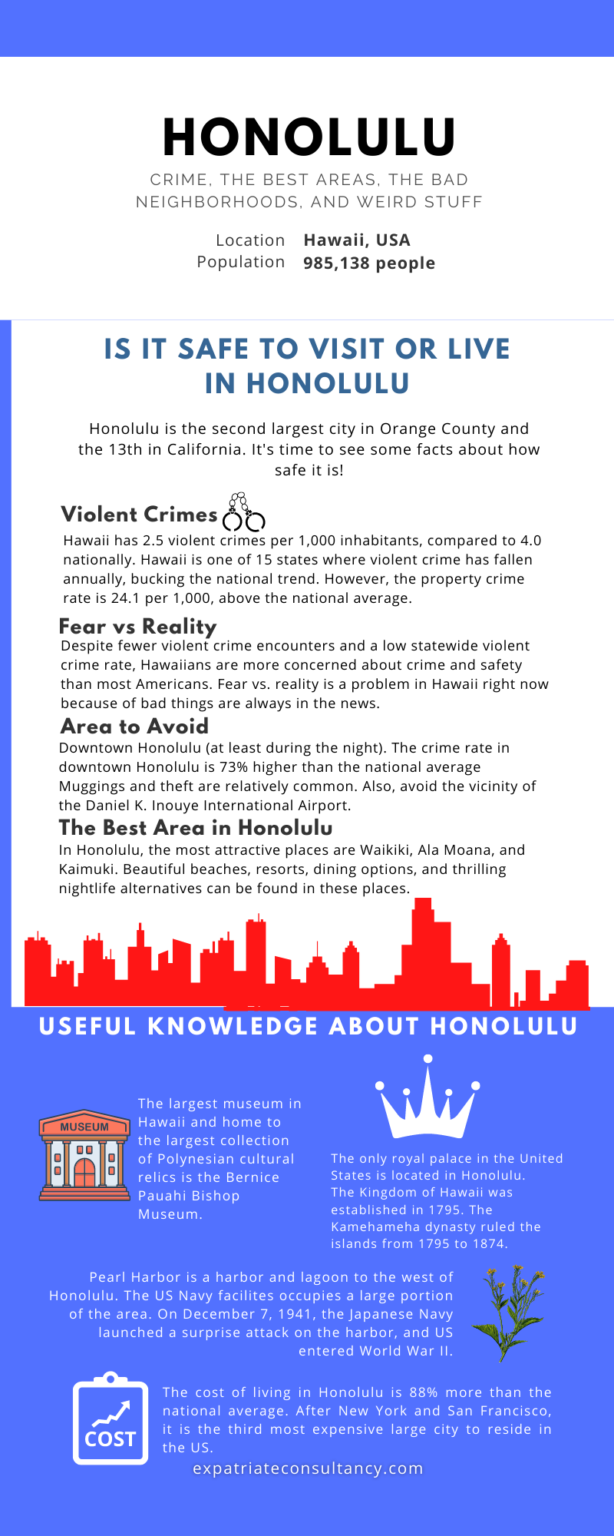 Is Honolulu Safe? Crime Rates, The Bad and Good Areas.