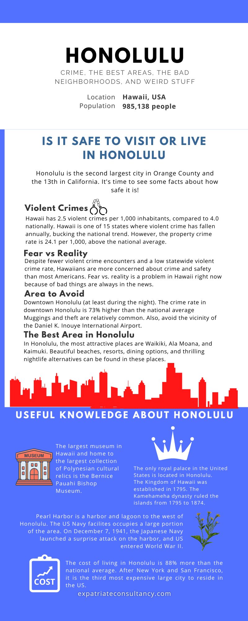 Infographic for article Is Honolulu Safe