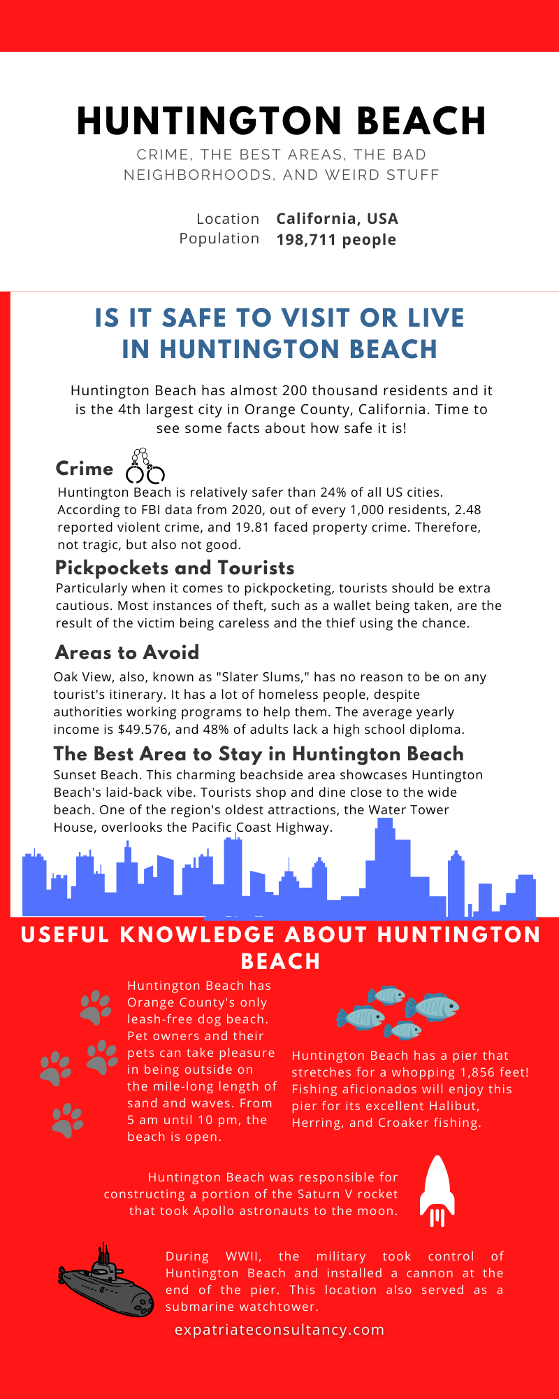 Infographic for article Is Huntington Beach Safe