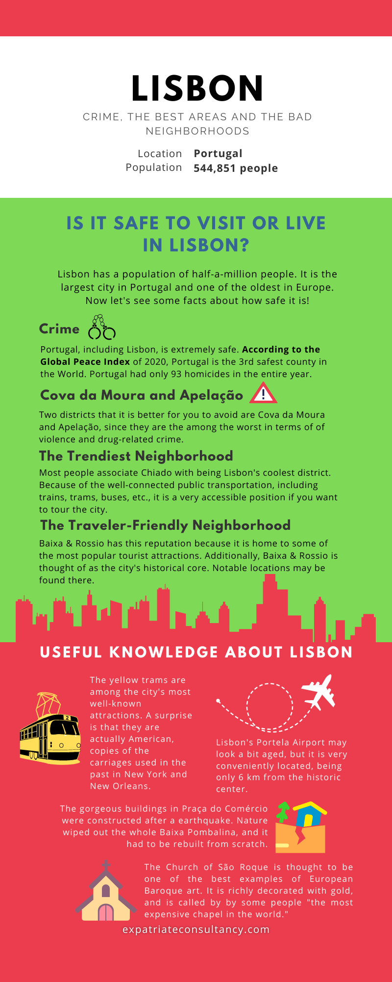 Infographic for article Is Lisbon Safe