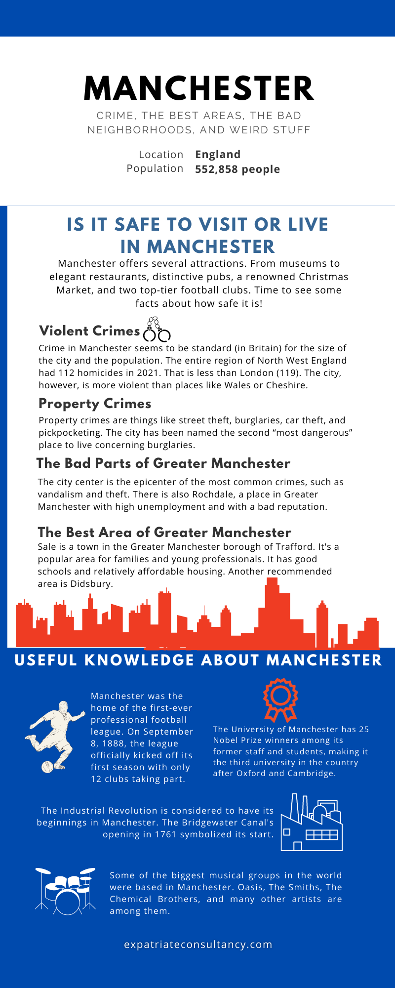 Infographic for article Is Manchester Safe