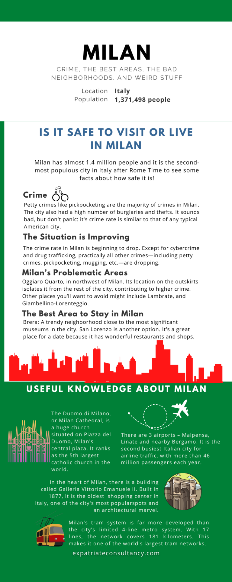 Is Milan Safe For Tourists In 2023?