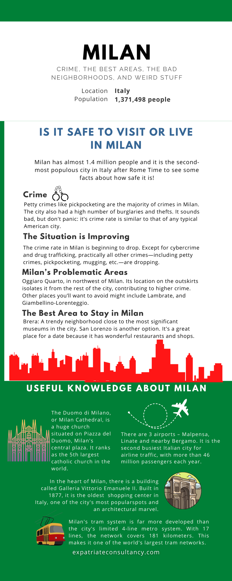 Infographic for article Is Milan Safe