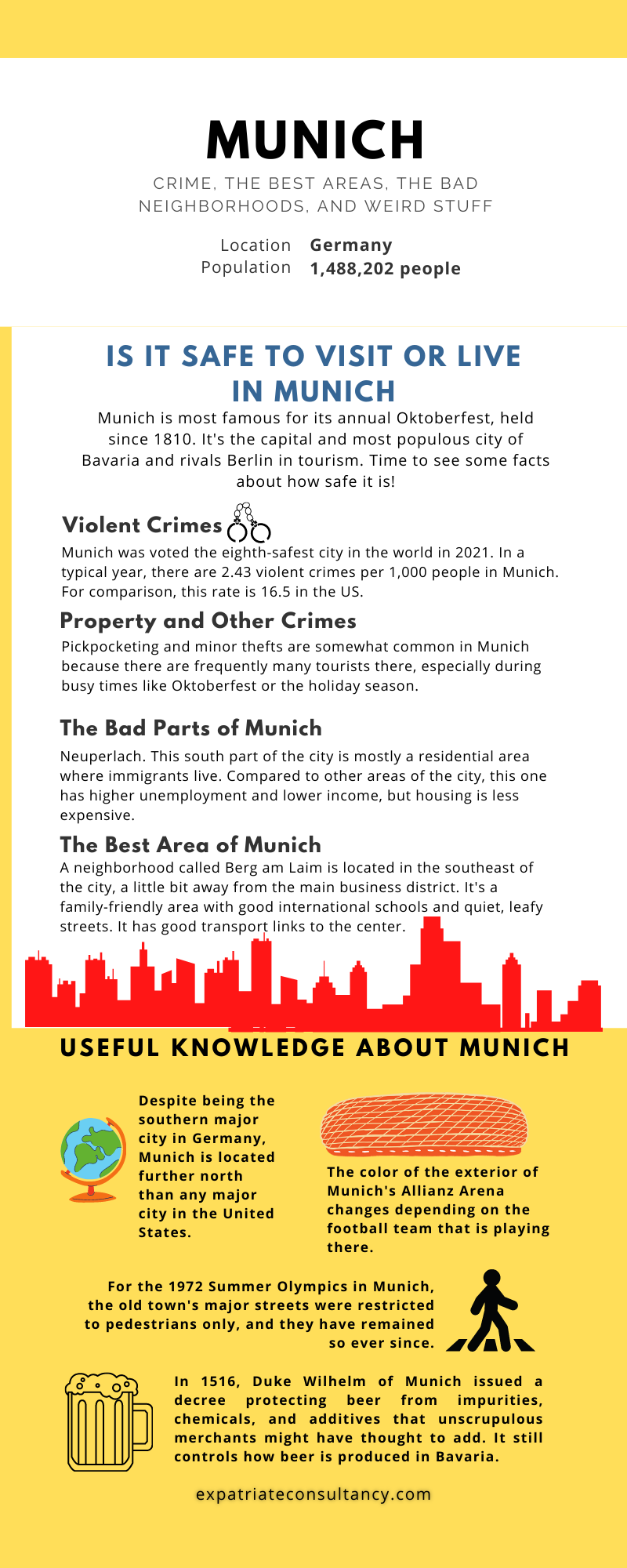 Infographic for article Is Munich Safe