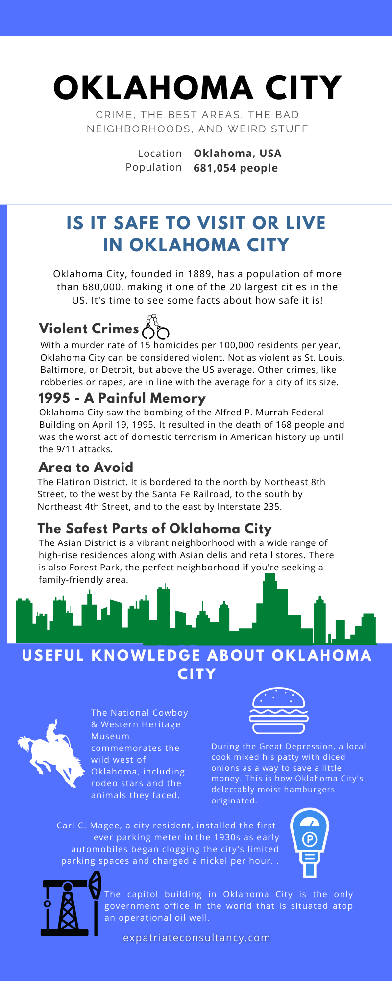 Infographic for article Is Oklahoma City Safe
