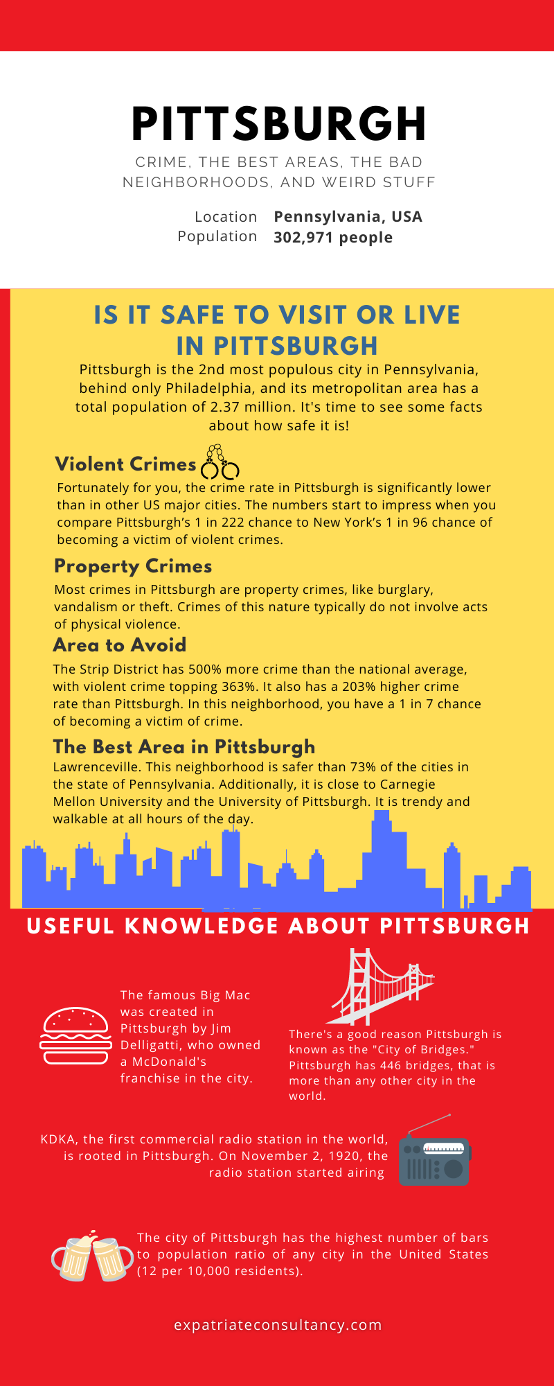 Infographic for article Is Pittsburgh Safe