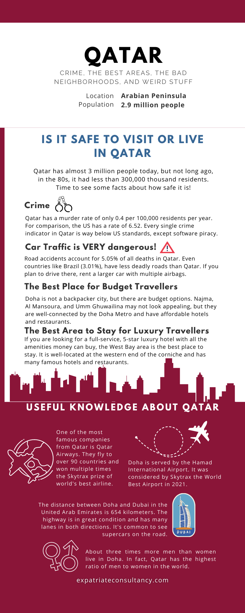 Infographic for article Is Qatar Safe