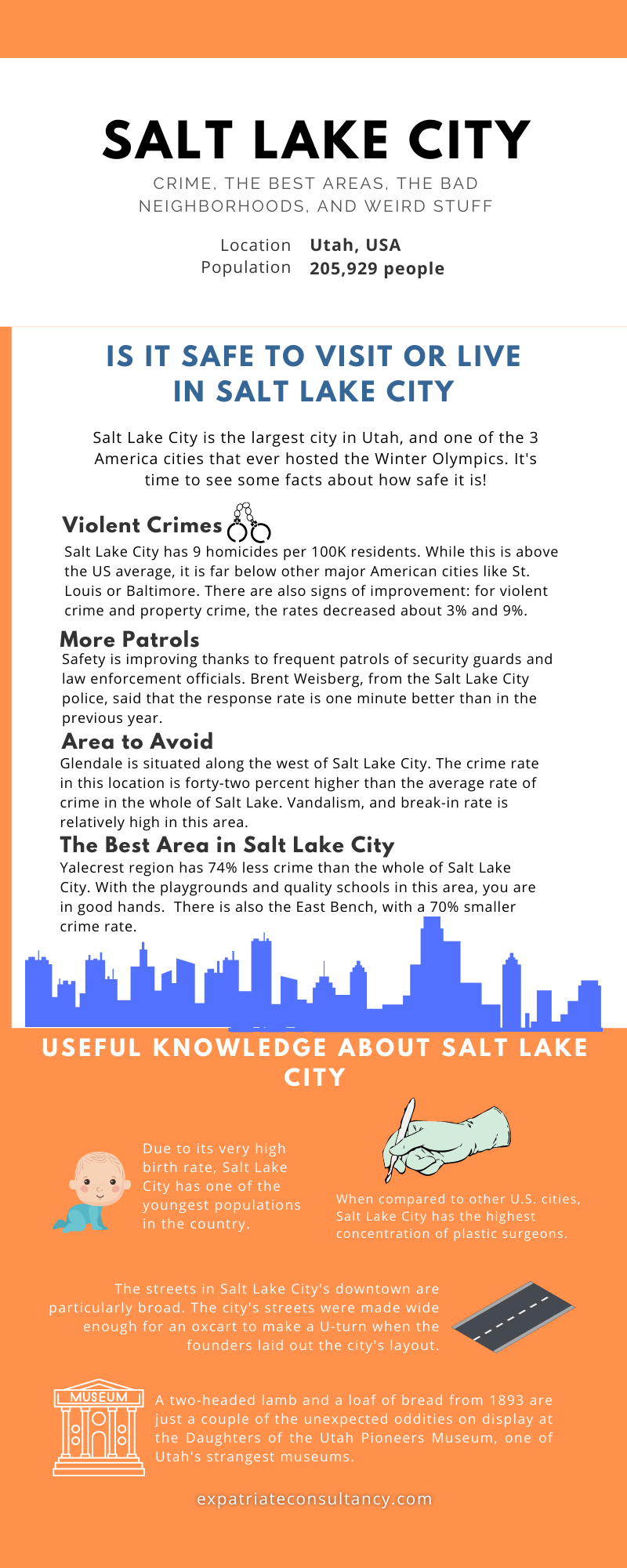 Infographic for article Is Salt Lake City Safe