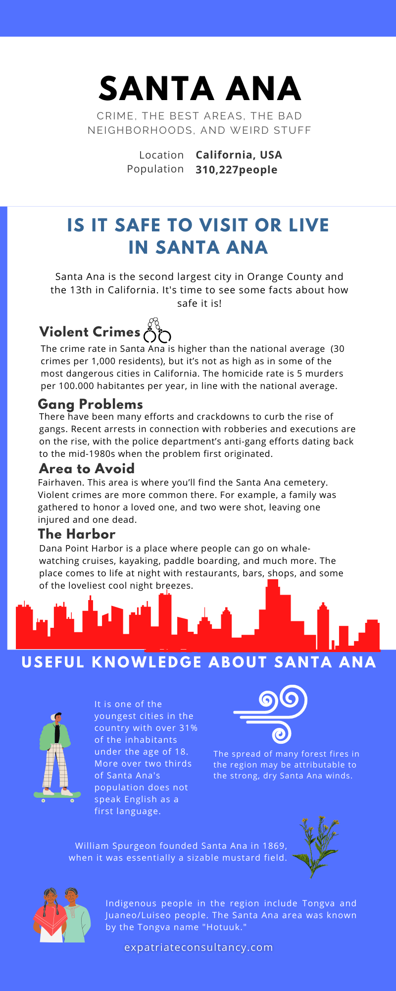 Infographic for article Is Santa Ana Safe