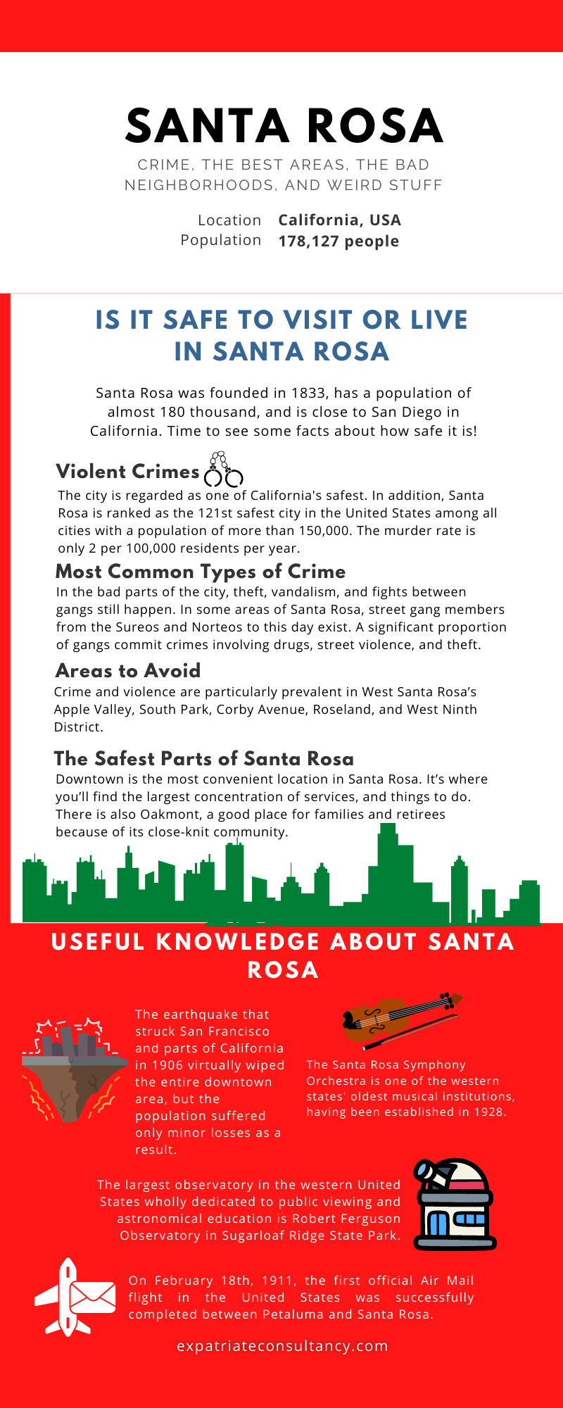 Infographic for article Is Santa Rosa Safe