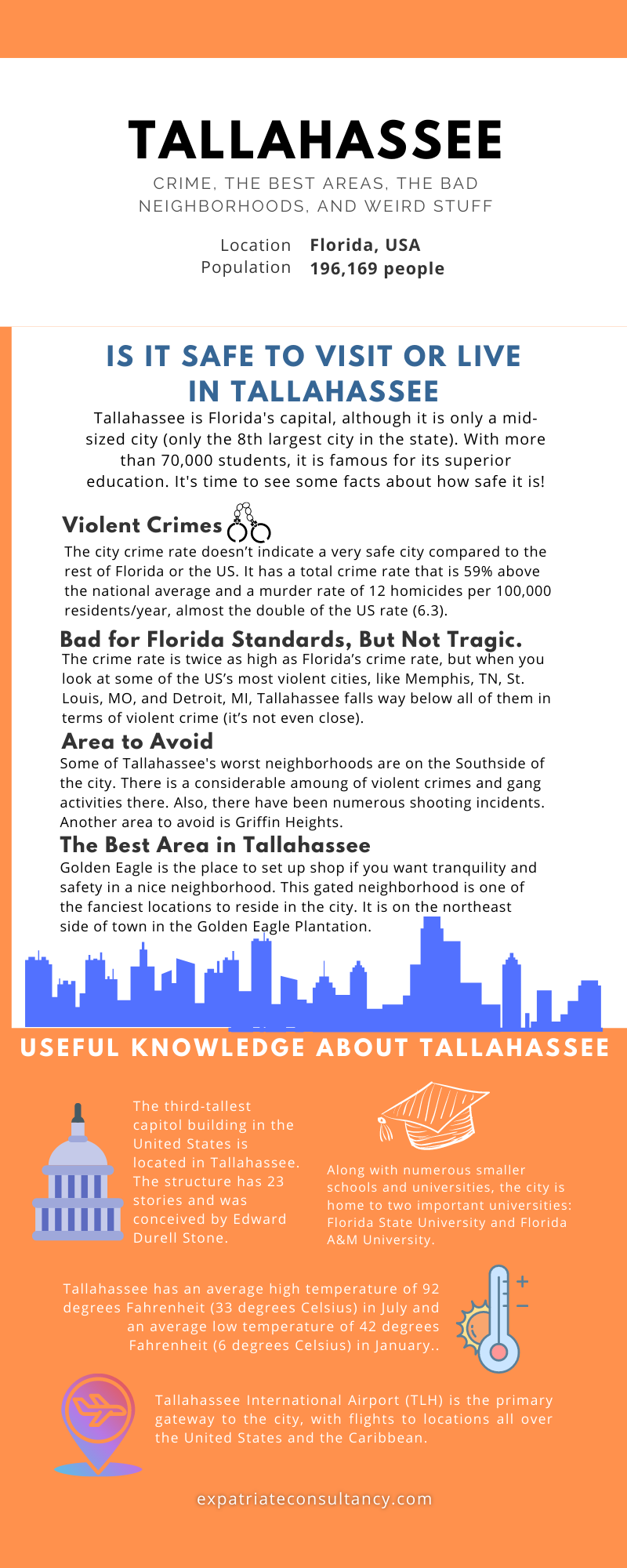 Infographic for article Is Tallahassee Safe
