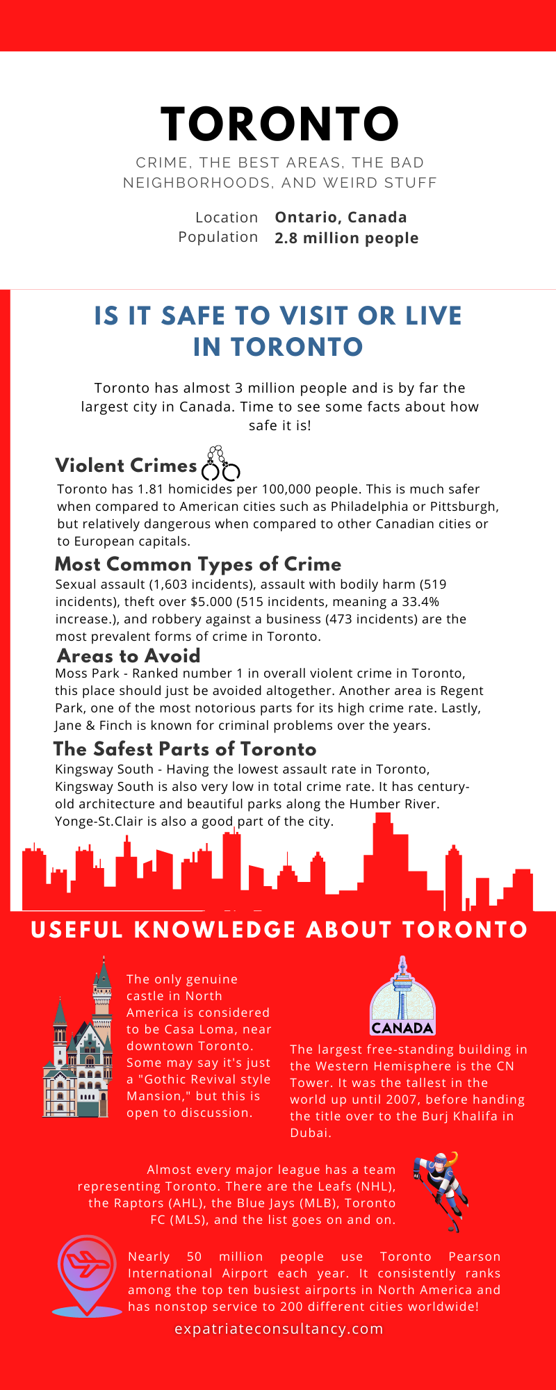 Infographic for article Is Toronto Safe