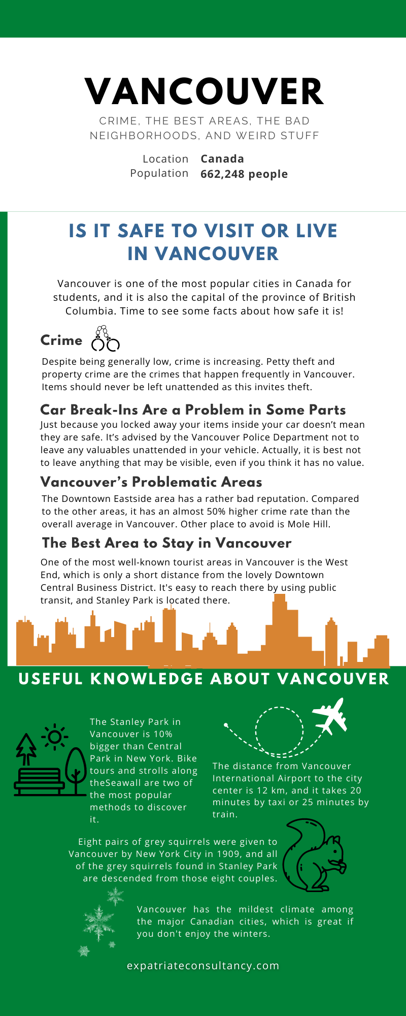 Infographic for article Is Vancouver Safe