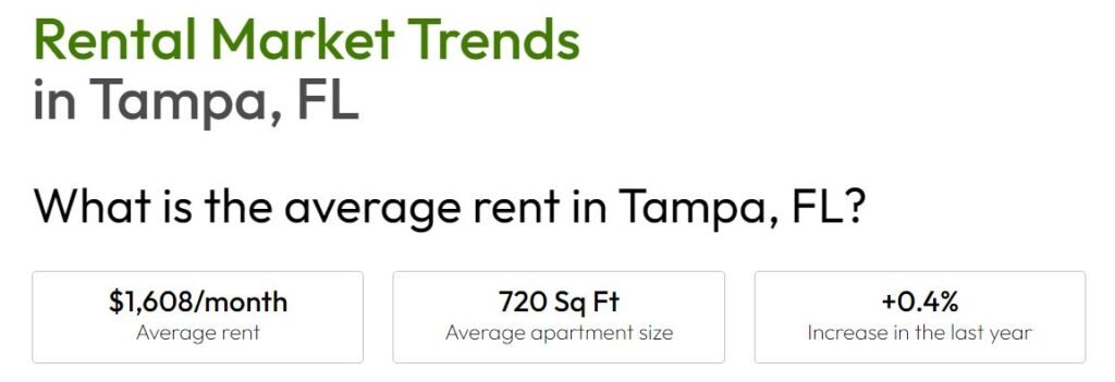 Rent in Tampa