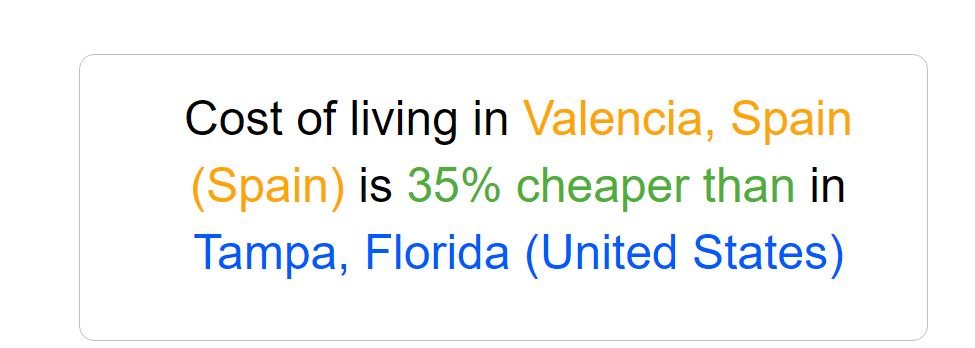 Cost of Living Valencia vs Tampa