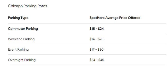 Chicago parking prices