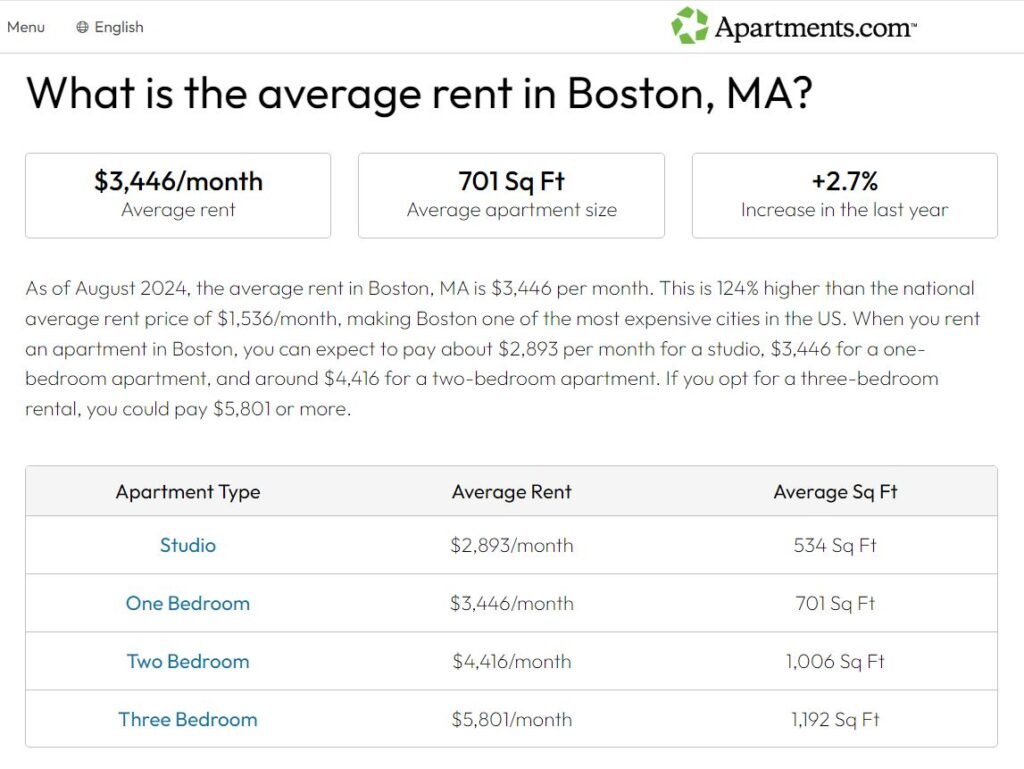 Rent in Boston