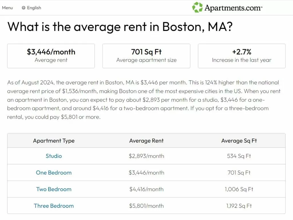 Rent in Boston