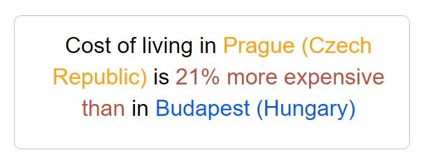 Prague vs Budapest Cost of Living