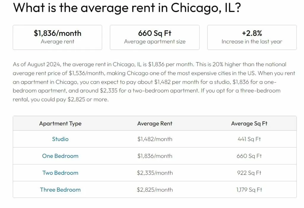 Rent Chicago