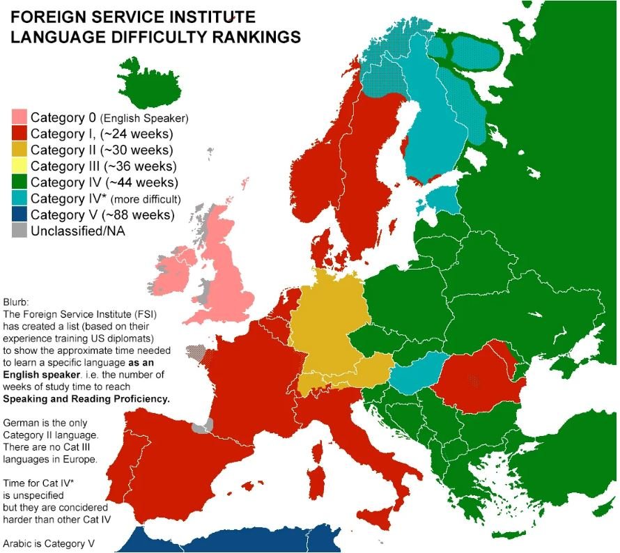 CIA Languages