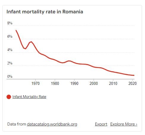 Infant Mortality 1