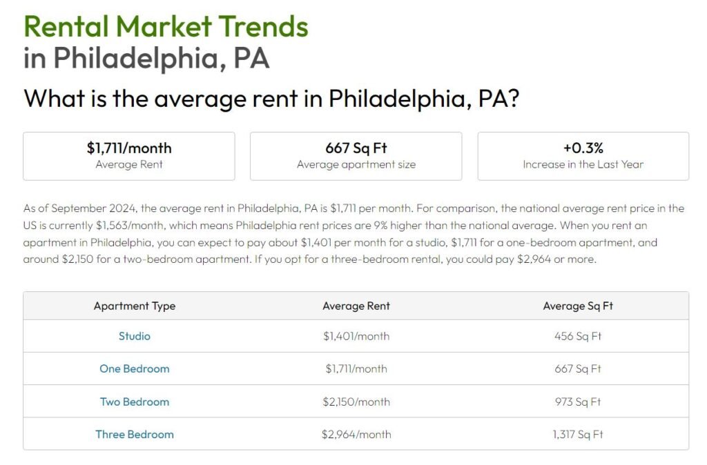 Rent Philadelphia