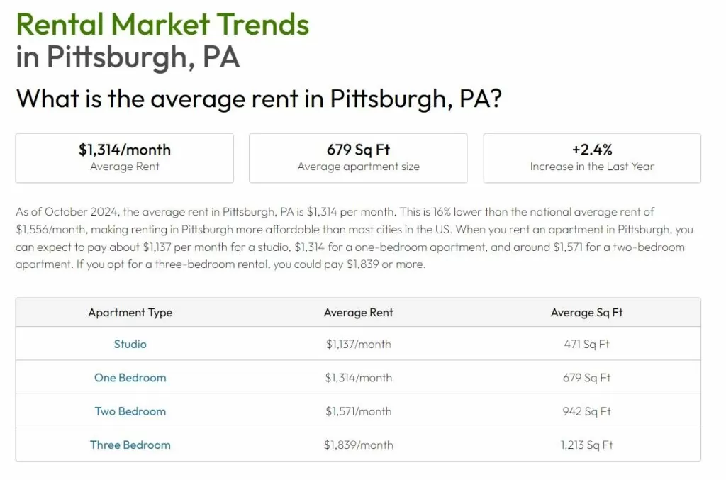 Rental Pittsburgh
