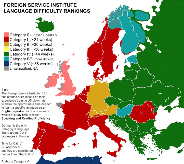 Difficult of each language