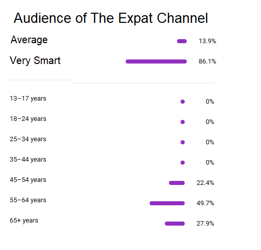 My Audience
