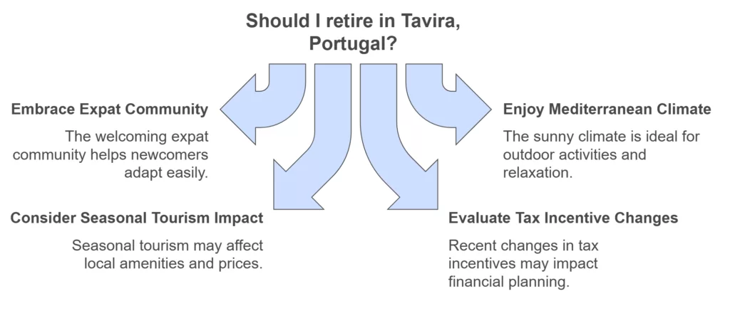 Infographic about the best small cities in Europe to retire 10
