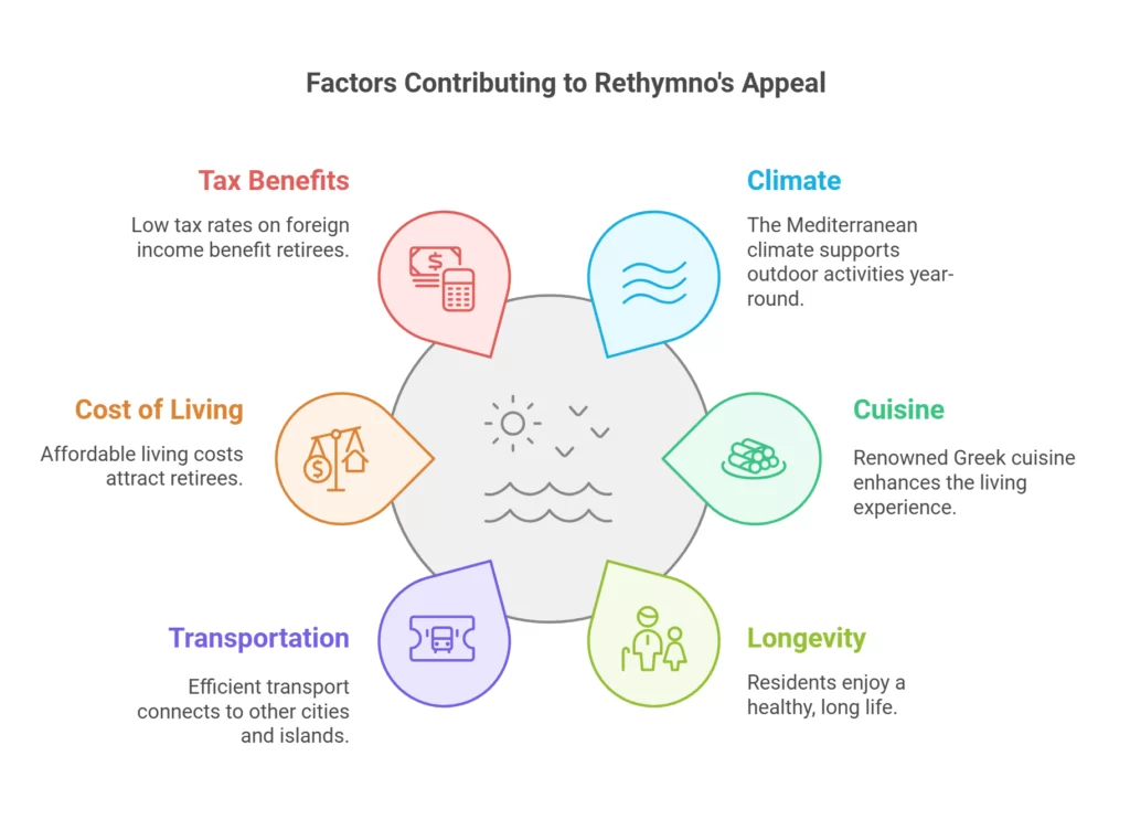 Infographic about the best small cities in Europe to retire 12