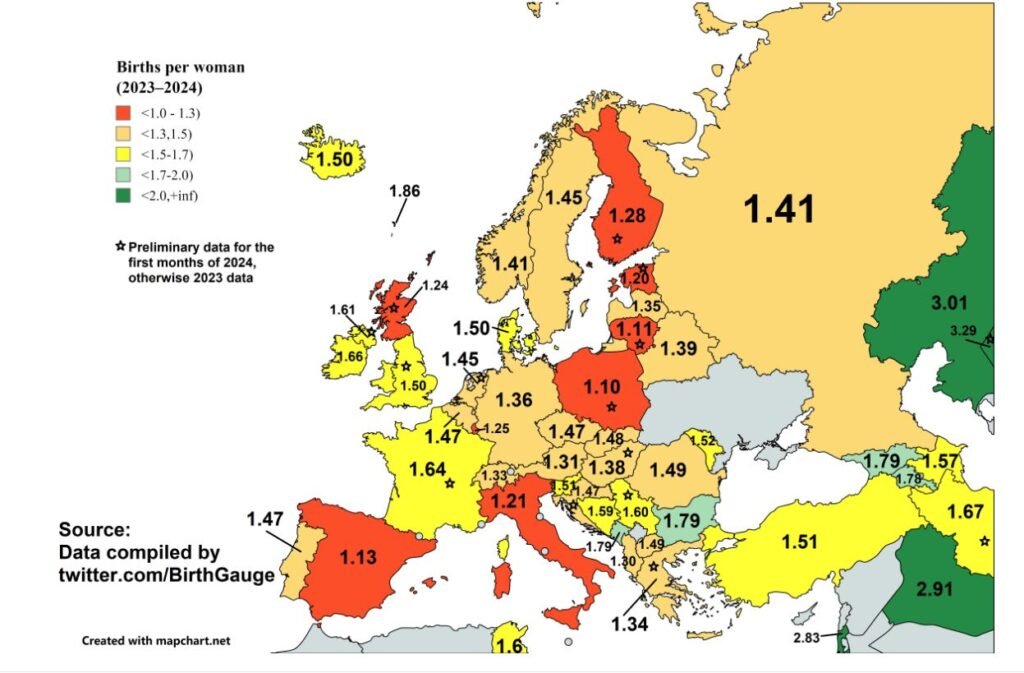 Birth Rates