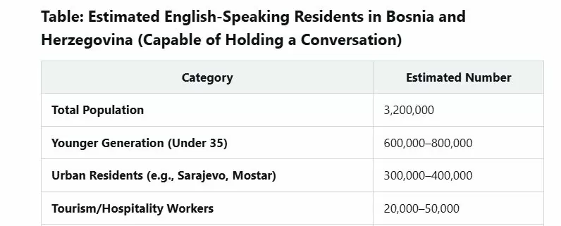 The 3 Worst Places to Retire in Europe as an Expat 3 English Speakers Bosnia