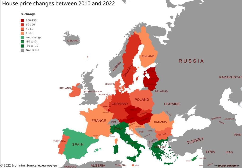 Housing Prices